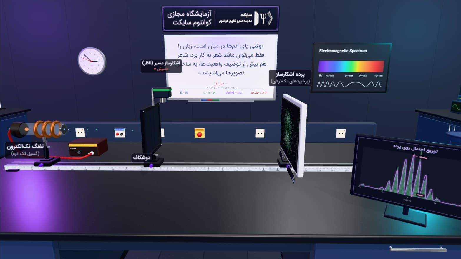 نمای سه‌بعدی میز آزمایش دوشکاف شامل تفنگ الکترون، صفحهٔ دوشکاف، آشکارساز مسیر و پردهٔ ثبت برخوردها