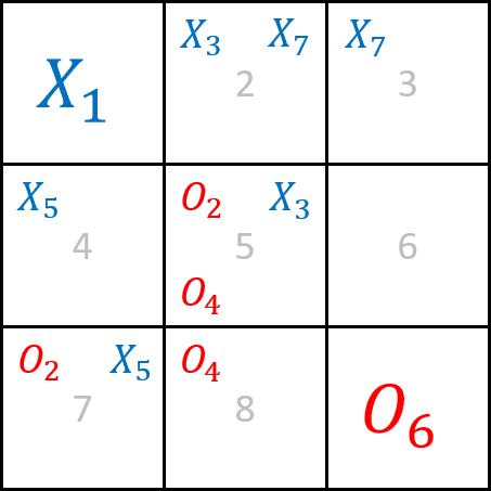 Quantum Tic Tac Teo