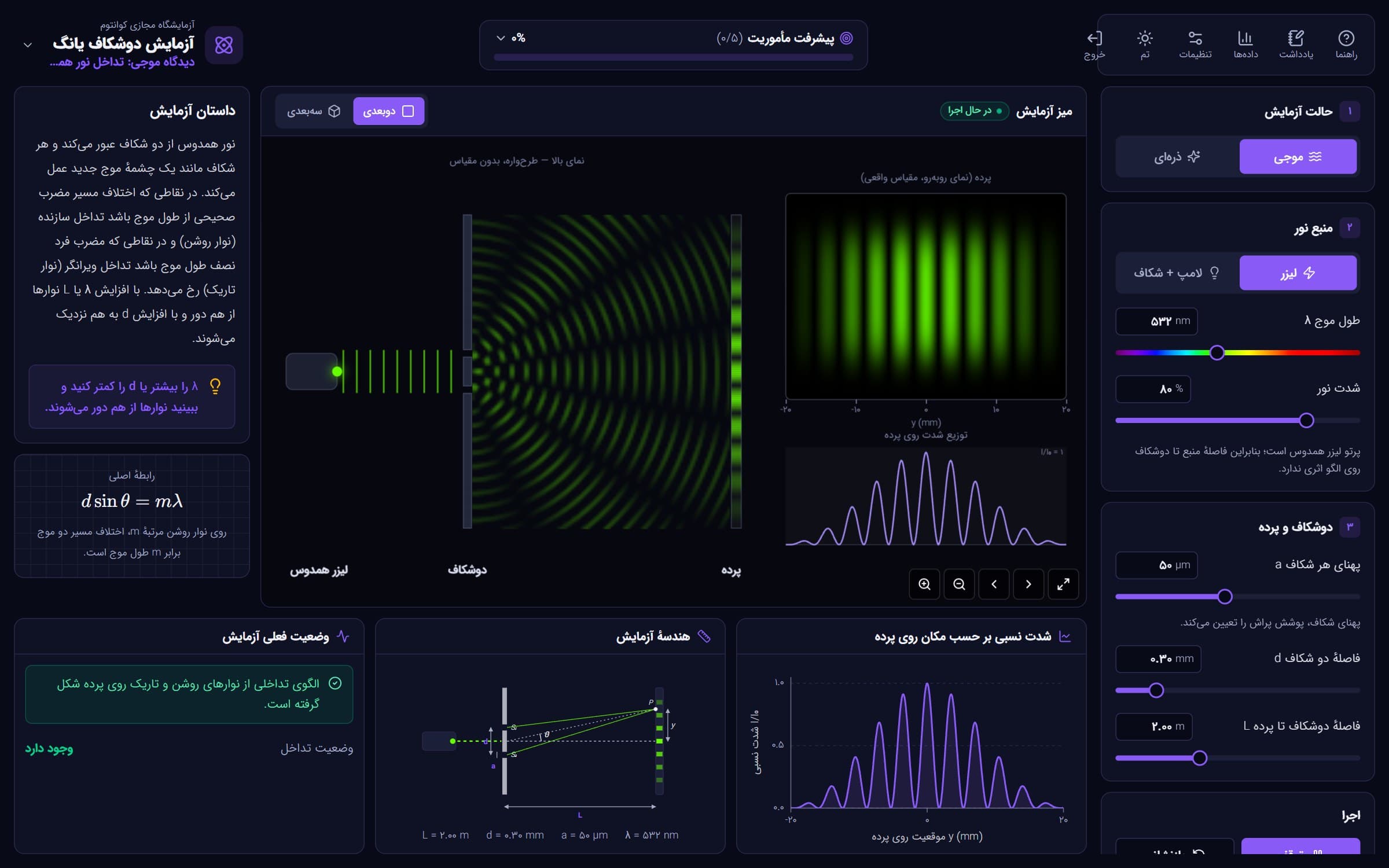 The virtual lab environment running Young's double-slit experiment: experiment controls, bench, interference pattern on the screen and analysis charts