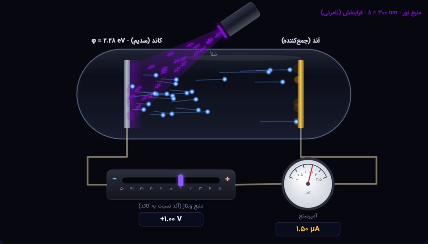 Photoelectric effect