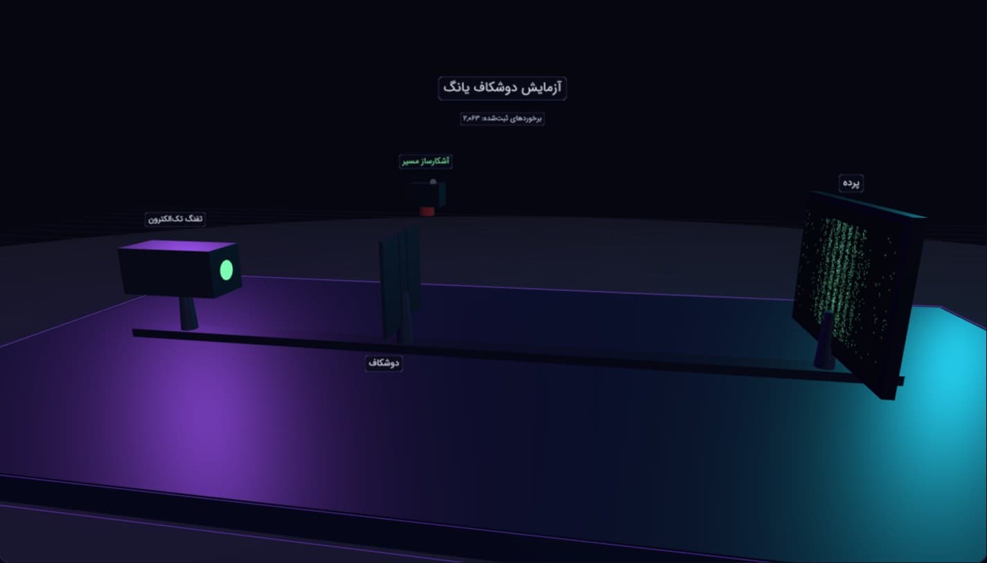 3D view of the double-slit bench with the electron gun, slit plate, which-path detector and detection screen