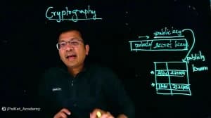 Quantum Algorithms and RSA Cryptography